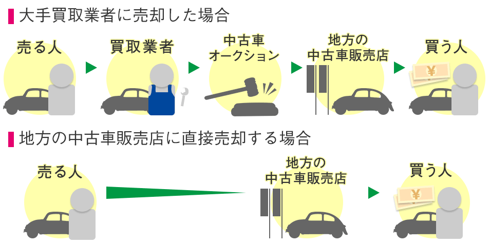 ユーカーパック 車買取